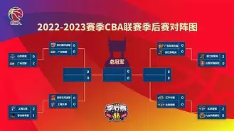 关于今夜CBA季后赛焦点战；印第安纳步行者篮板制胜；更衣室稳定；细节决定成败的信息