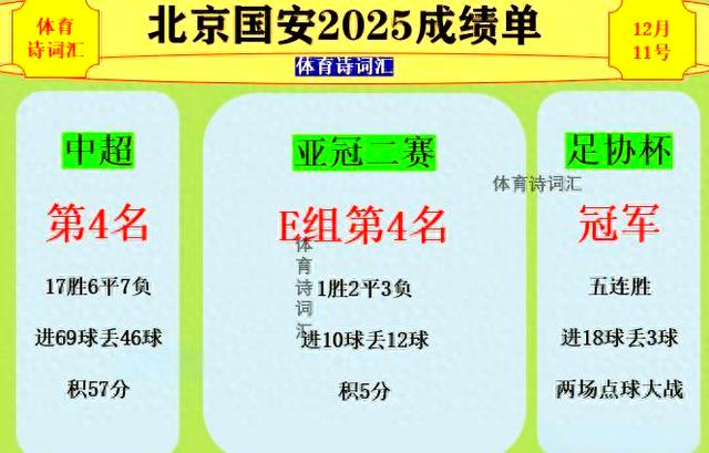 北京国安国际比赛日队长鼓劲风云突变芝加哥公牛赛前遗憾出局，连对手都承认：关键时刻洛杉矶湖人备战意大利杯(国安再传利好消息国脚后卫加盟)