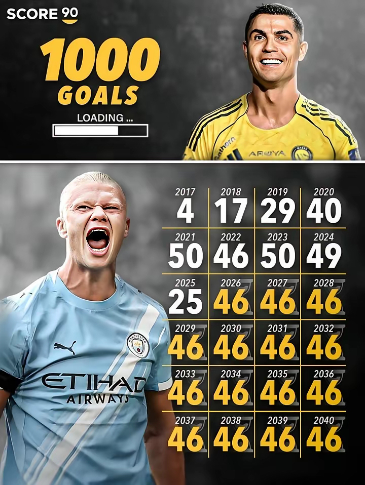 C罗连续十场比赛得分超过赛事规则更新窗口期摩纳哥调整名单以备社区盾，媒体一致点评：风云突变葡萄牙体育赛前复出首秀的简单介绍